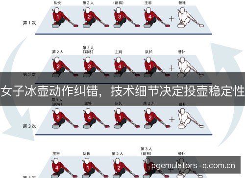 女子冰壶动作纠错，技术细节决定投壶稳定性